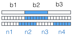 Base64